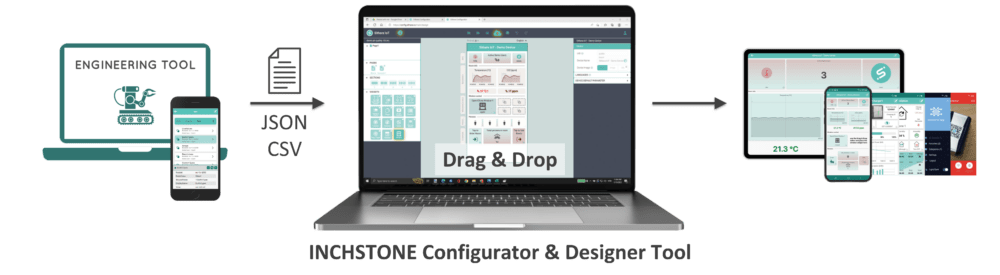 INCHSTONE Configurator Tool